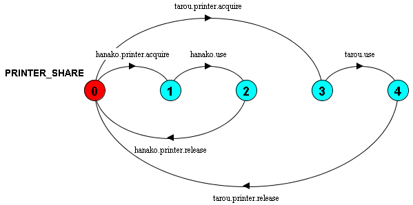 printer_share