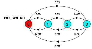 two.switches