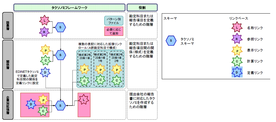 タクソノミ